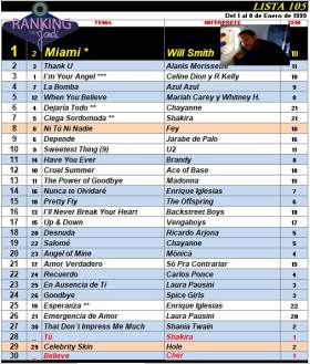 Ranking 105 de 1999
